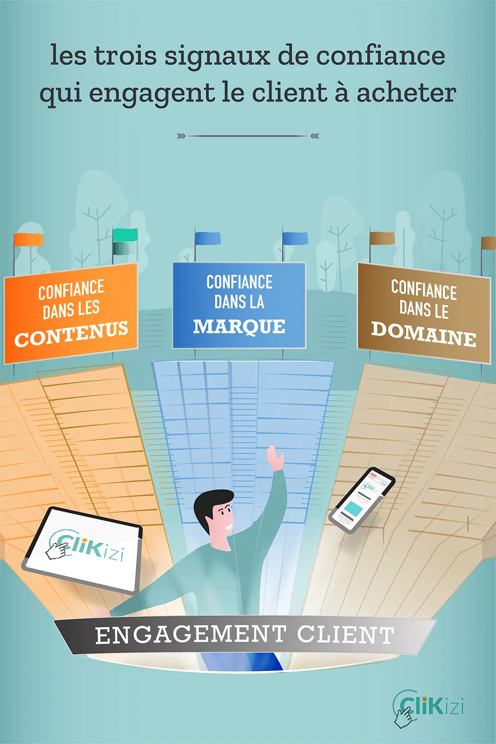 Les trois signaux de confiance qui engagent le client : contenus, marque et domaine