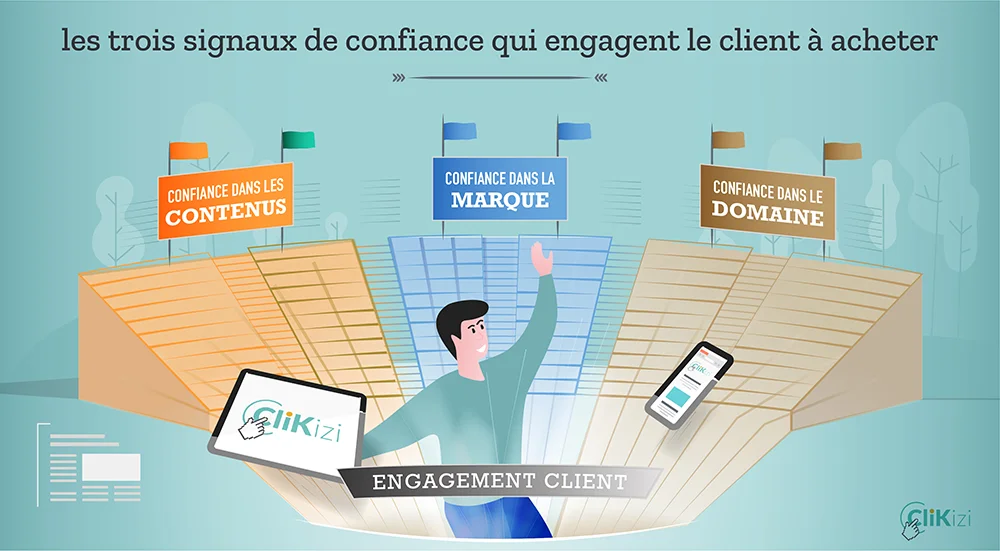 Les trois signaux de confiance qui engagent le client : contenus, marque et domaine