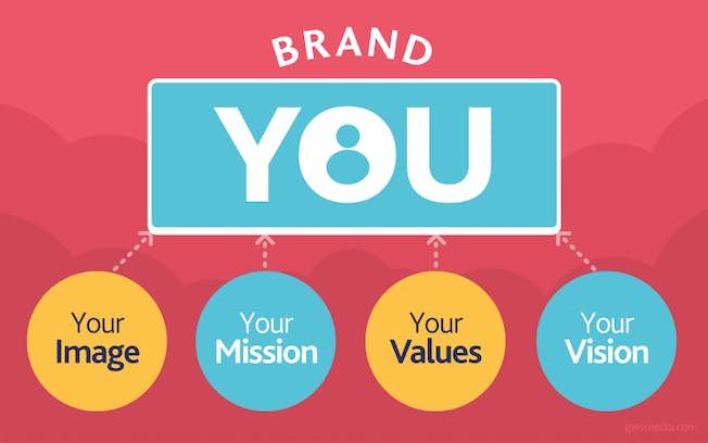 Illustration « Brand You » : image, mission, valeurs et vision de la marque personnelle